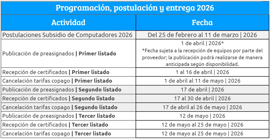 Cronograma Computadores 2026