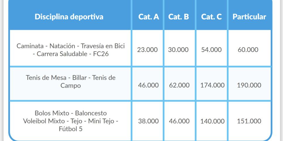 Cuadro con tarifas del costo de cada una de las disciplinas deportivas